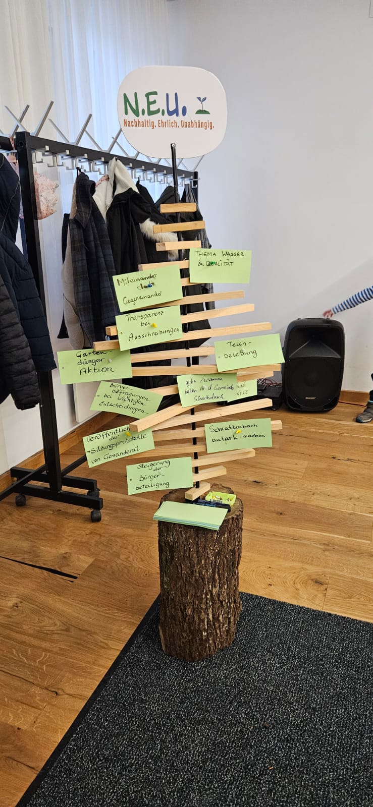 Ideenbaum Ideenbaum beim Spielenachmittag